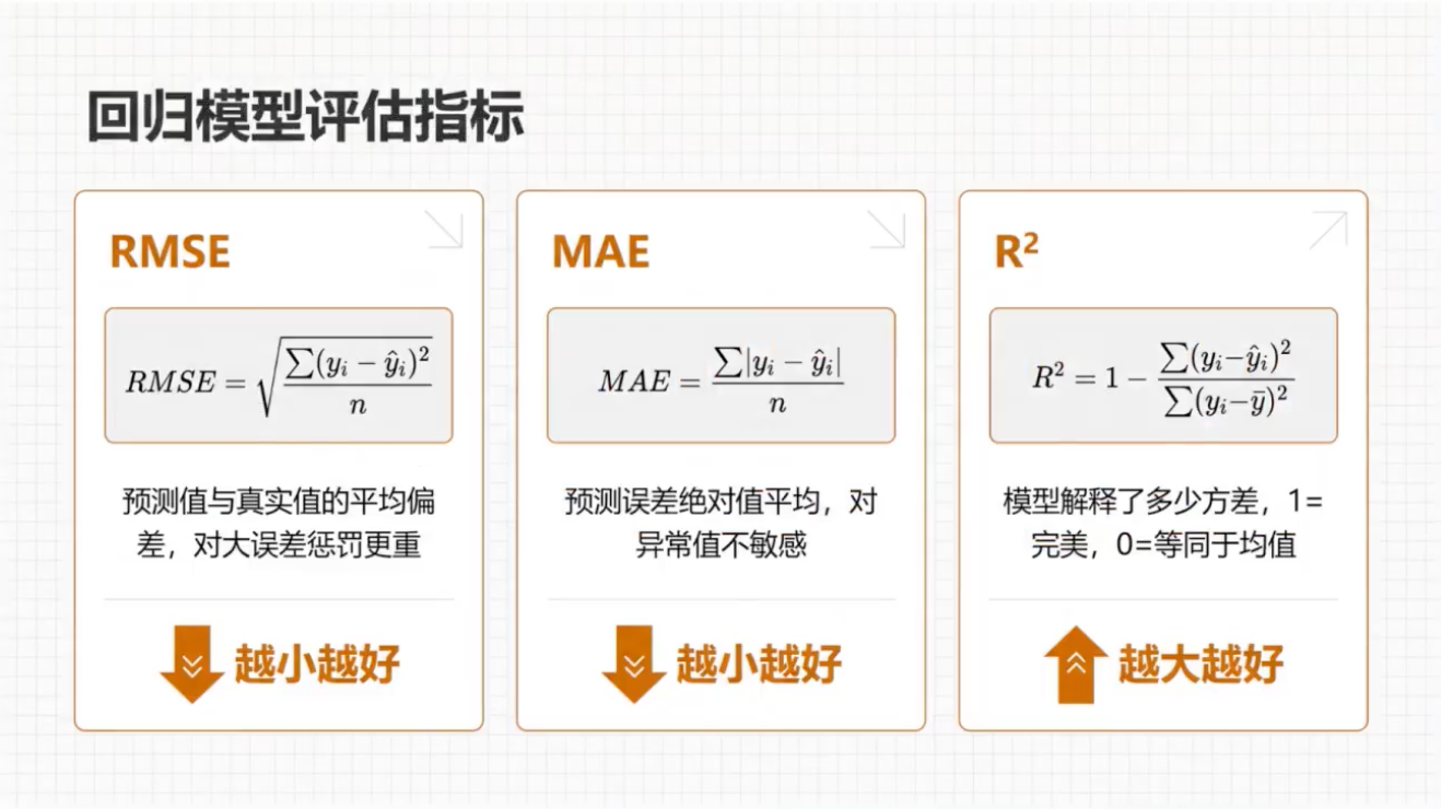 回归评估指标