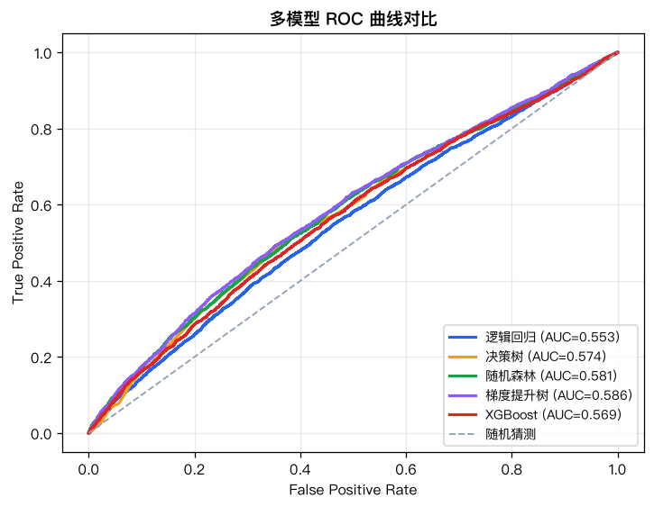 ROC overlay