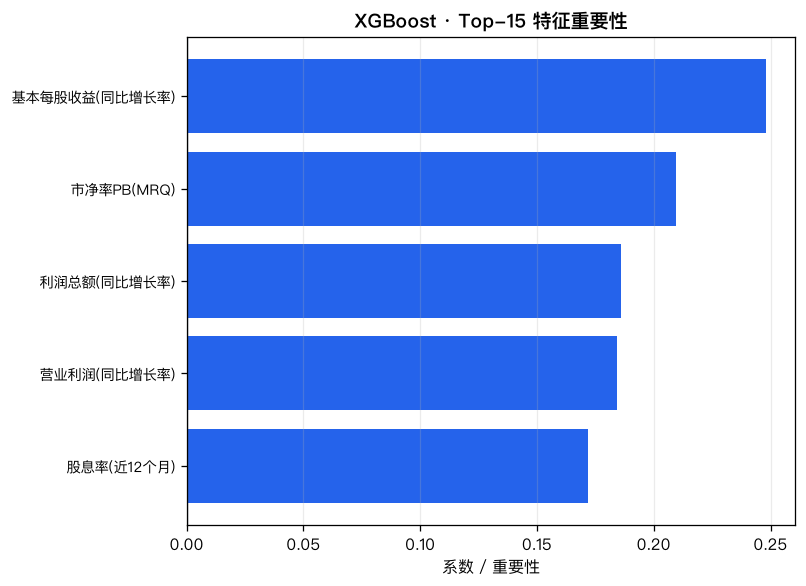 XGB importance