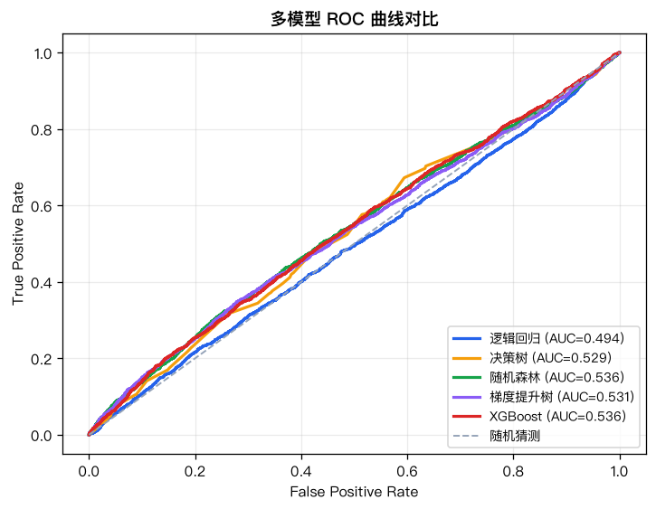 ROC overlay