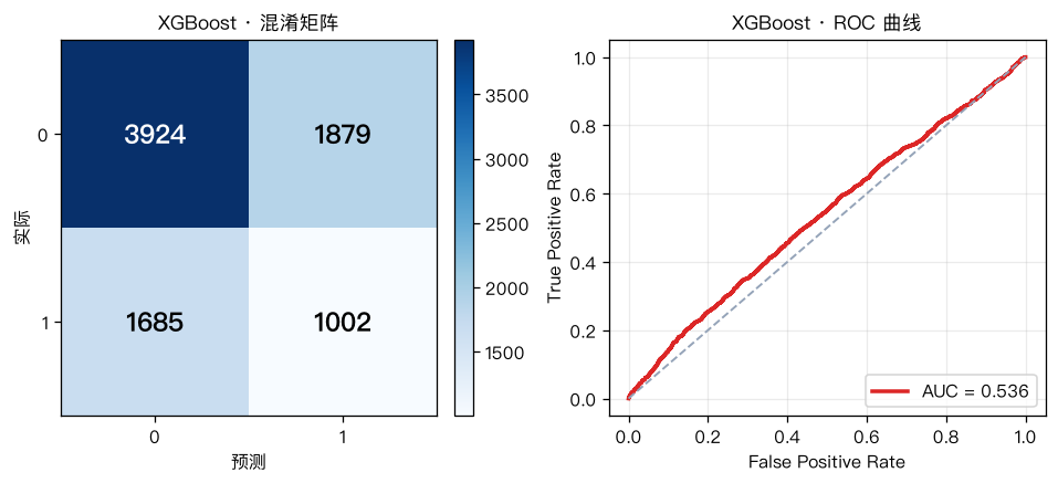 XGB cm roc