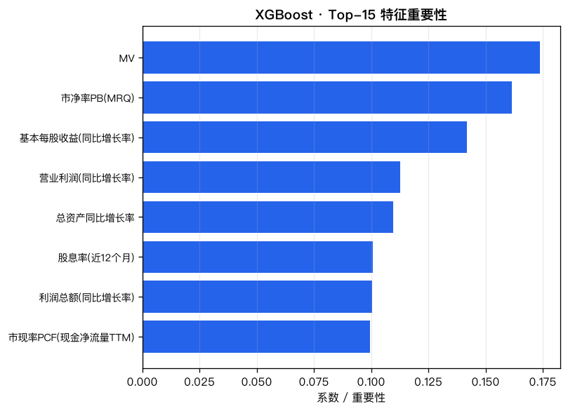 XGB importance